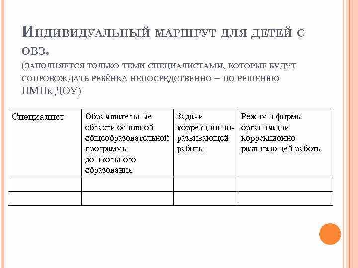 Проект индивидуального образовательного маршрута для детей с овз в доу